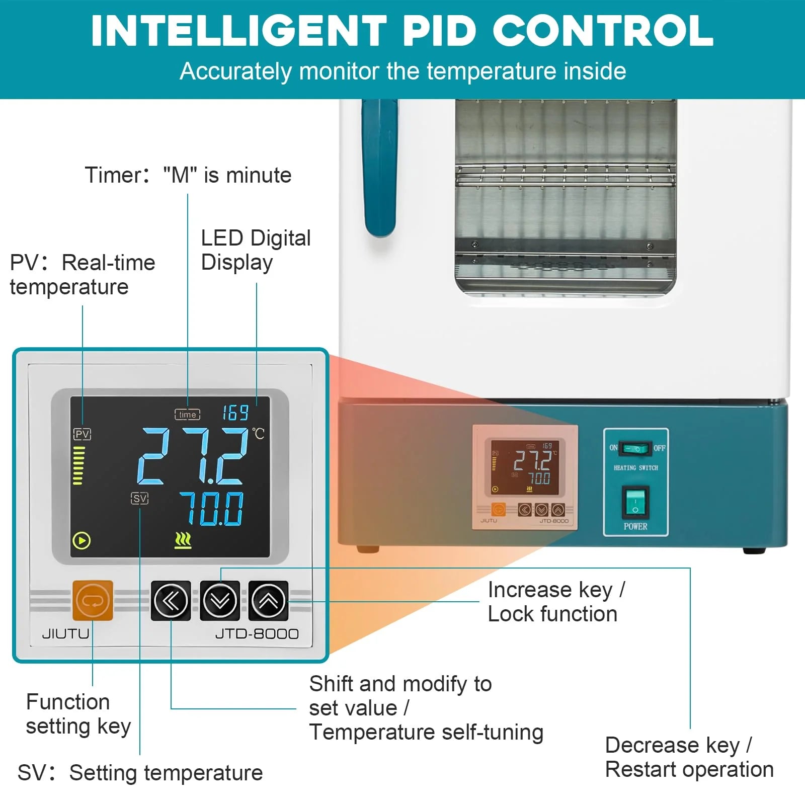 2026 Nuevo incubador de laboratorio de 20L 110V 400W incubadora para bacterias con puerta acrílica transparente rango RT-65 grados incubador digital científico mini incubador de 0.75 pies cúbicos para germinación de semillas y uso médico